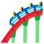Roller Coaster emoji, Google design
