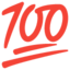 Hundred Points on Google