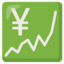 Download Chart Increasing with Yen emoji, Google style