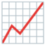 Chart Increasing emoji, Google design