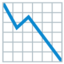 Download Chart Decreasing emoji, Google style