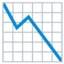Chart Decreasing emoji, Google design
