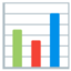 Bar Chart emoji, Google design