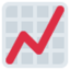 Chart Increasing emoji, Twitter / X design
