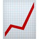 Chart Increasing emoji, Apple, iOS 16.4