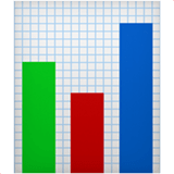 Bar Chart emoji, Apple, iOS 17.4
