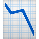 Chart Decreasing emoji, Apple, iOS 18.4