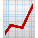 Chart Increasing emoji, Apple, iOS 26