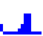 Skis emoji, NTT DoCoMo, i-mode 1999