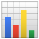 Bar Chart emoji, Google, Redesign, 2017