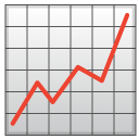 Chart Increasing emoji, Google, Android 2018