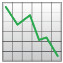 Chart Decreasing emoji, Google, Android 2020